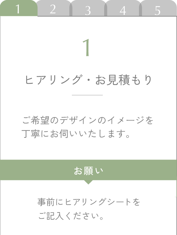 7LPフローモバイル